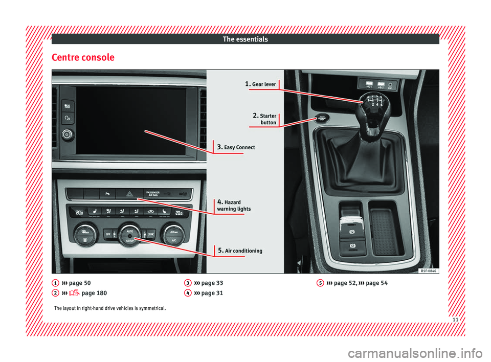 Seat Leon SC 2017  Owners manual The essentials
Centre console ››› 
page 50
› ›
›  page 180
1 2 ››› 
page 33
› ›
› page 31
3 4 ››› 
page 52, 
›
››  p age 54
5
The layout in right-hand drive vehi