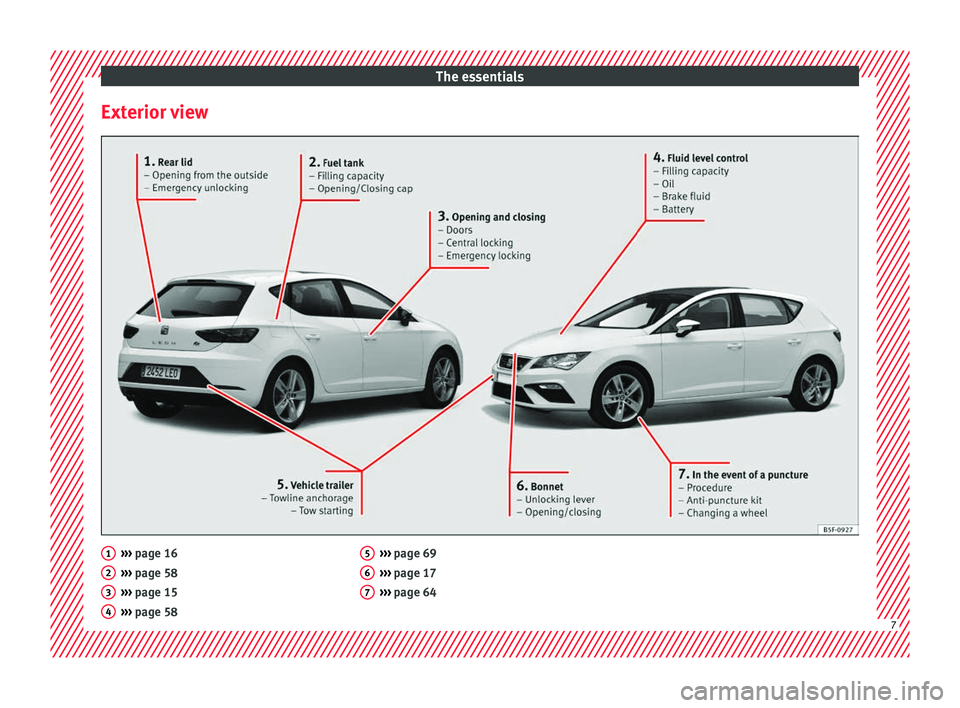 Seat Leon SC 2017  Owners manual The essentials
Exterior view ››› 
page 16
› ›
› page 58
›››  page 15
›››  page 58
1 2
3
4 ››› 
page 69
› ›
› page 17
›››  page 64 5
6
7
7  