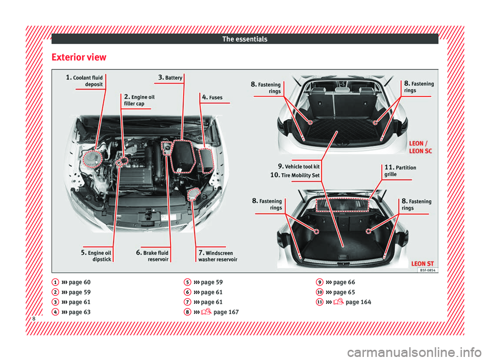 Seat Leon SC 2017  Owners manual The essentials
Exterior view ››› 
page 60
› ›
› page 59
›››  page 61
›››  page 63
1 2
3
4 ››› 
page 59
› ›
› page 61
›››  page 61
›››   page 167
5 6
