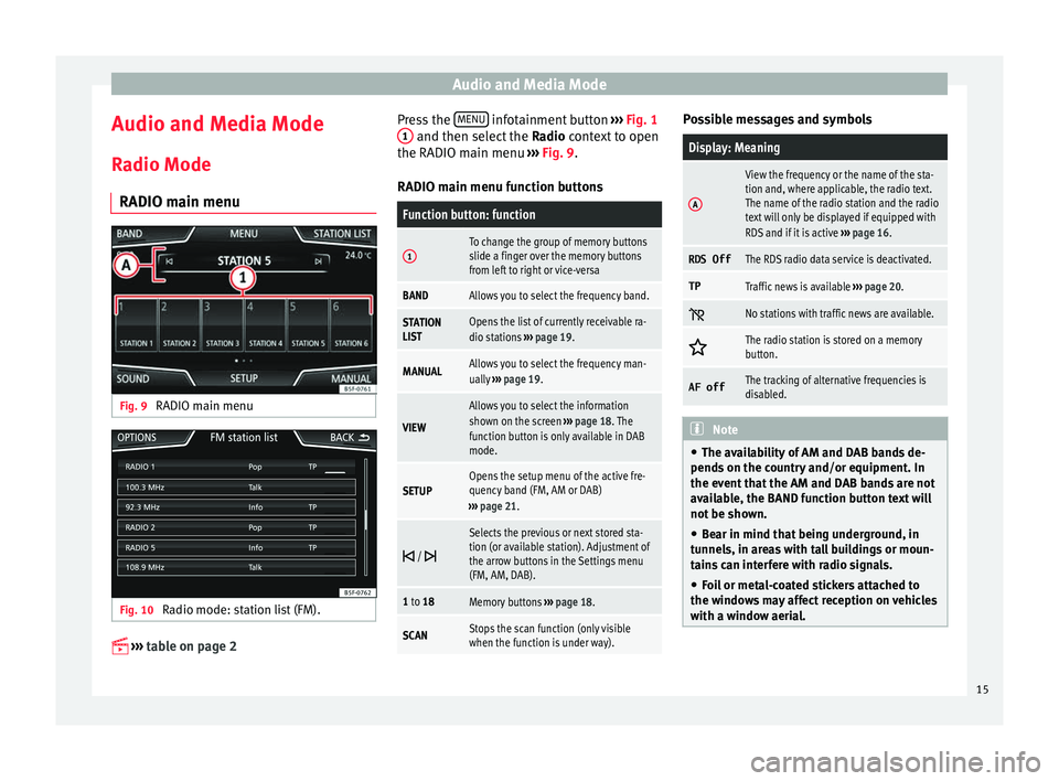 Seat Leon 5D 2016 MEDIA SYSTEM PLUS - NAVI SYSTEM - NAVI SYSTEM PLUS Audio and Media Mode
Audio and Media Mode
R a
dio Mode
RADIO m
ain menuFig. 9
RADIO main menu Fig. 10
Radio mode: station list (FM).
›› ›
table on page 2 Press the
MENU infotainment Seat Leon 5D 2016 MEDIA SYSTEM PLUS - NAVI SYSTEM - NAVI SYSTEM PLUS Audio and Media Mode
Audio and Media Mode
R a
dio Mode
RADIO m
ain menuFig. 9
RADIO main menu Fig. 10
Radio mode: station list (FM).
›› ›
table on page 2 Press the
MENU infotainment