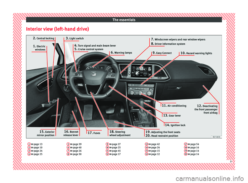 Seat Leon Sportstourer 2016  Owners manual The essentials
Interior view (left-hand drive)1  ›››  page 13
2  ›››  page 10
3  ›››  page 24
4  ›››  page 25 5
 
›››  page 39
6  ›››  page 40
7  ›››  page 26