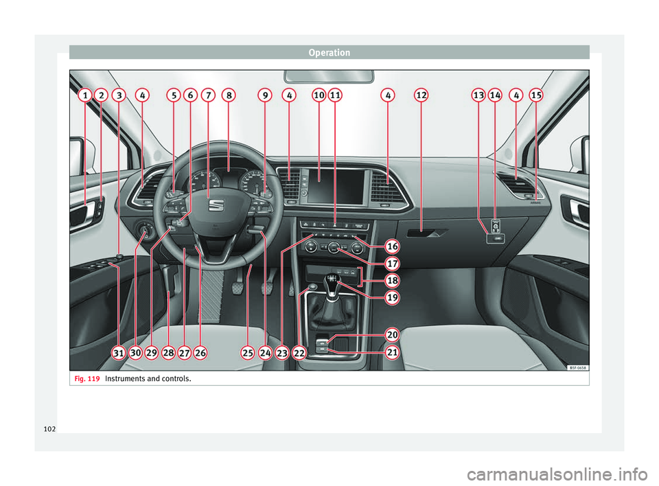 Seat Leon Sportstourer 2016  Owners manual Operation
Fig. 119 
Instruments and controls.102 