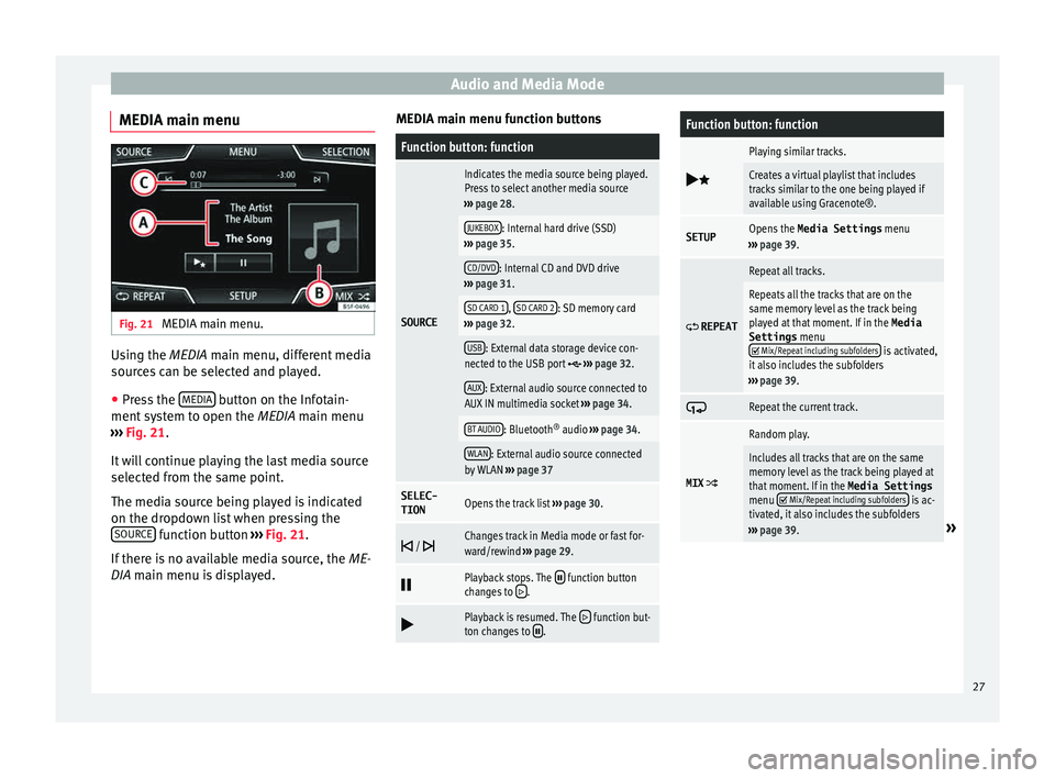 Seat Leon 5D 2015  NAVI SYSTEM PLUS Audio and Media Mode
MEDIA main menu Fig. 21 
MEDIA main menu. Using the MEDIA m
ain menu, diff
er ent media
sources can be selected and played.
● Press the  MEDIA  button on the Infotain-
ment  sy
