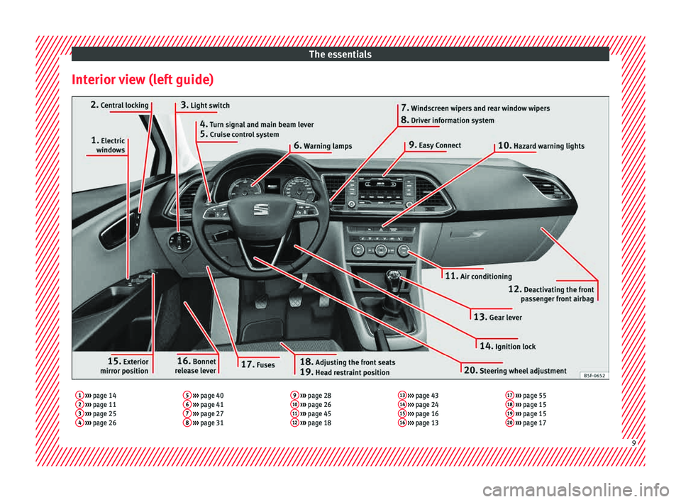 Seat Leon Sportstourer 2015  Owners manual The essentials
Interior view (left guide)1  ›››  page 14
2  ›››  page 11
3  ›››  page 25
4  ›››  page 26 5
 
›››  page 40
6  ›››  page 41
7  ›››  page 27
8  