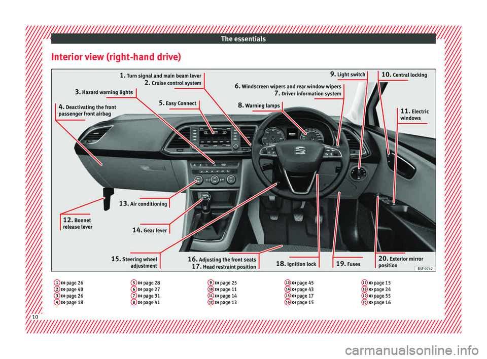 Seat Leon Sportstourer 2015  Owners manual The essentials
Interior view (right-hand drive)1  ›››  page 26
2  ›››  page 40
3  ›››  page 26
4  ›››  page 18 5
 
›››  page 28
6  ›››  page 27
7  ›››  page 3