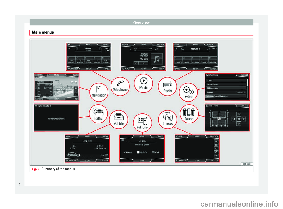 Seat Leon Sportstourer 2015  MEDIA SYSTEM PLUS - NAVI SYSTEM Overview
Main menus Fig. 2 
Summary of the menus4 