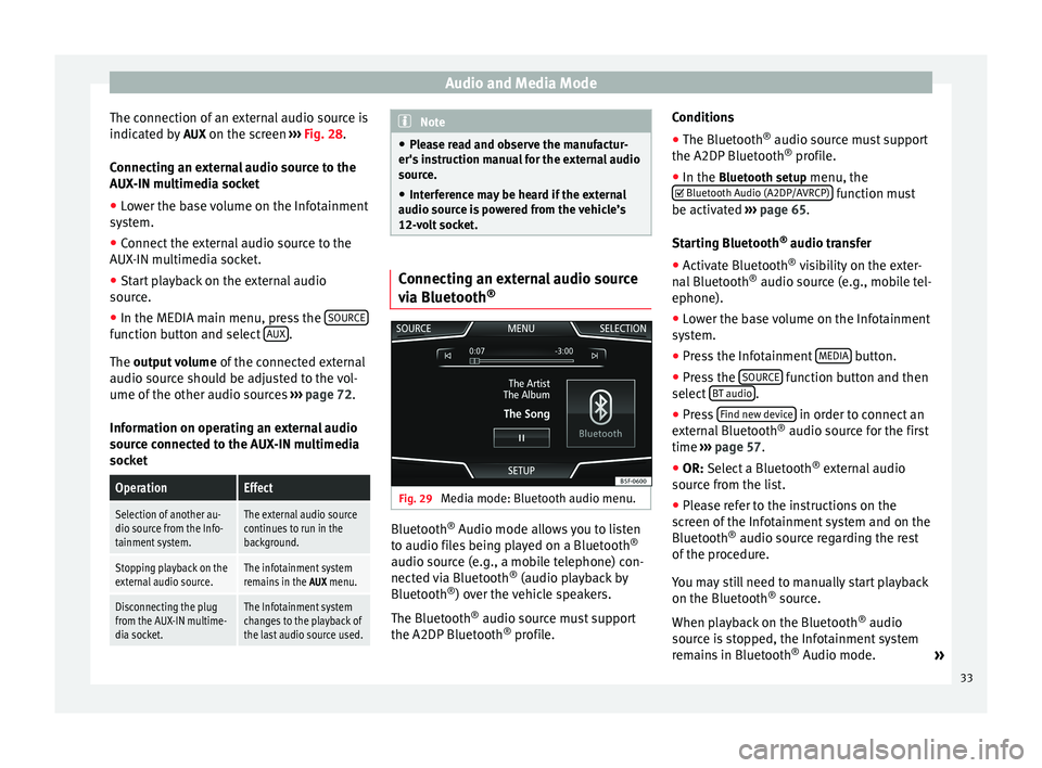 Seat Leon 5D 2014  NAVI SYSTEM PLUS Audio and Media Mode
The connection of an external audio source is
indicated by  AUX on the screen  ››› Fig. 28 .
Connecting an external audio source to the
AUX-IN multimedia socket
● Lower th