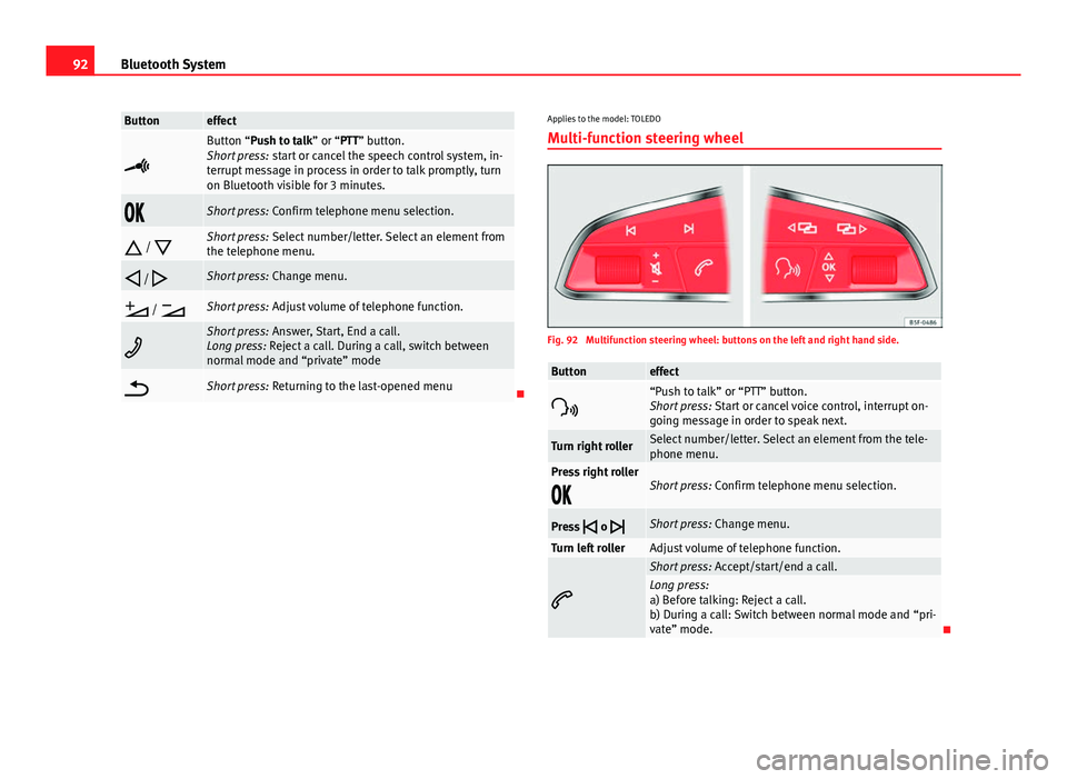 Seat Leon 5D 2014 MEDIA SYSTEM 2.2 92Bluetooth System
Buttoneffect
Button “Push to talk” or “PTT” button.
Short press: start or cancel the speech control system, in-
terrupt message in process in order to talk promptly, tu Seat Leon 5D 2014 MEDIA SYSTEM 2.2 92Bluetooth System
Buttoneffect
Button “Push to talk” or “PTT” button.
Short press: start or cancel the speech control system, in-
terrupt message in process in order to talk promptly, tu