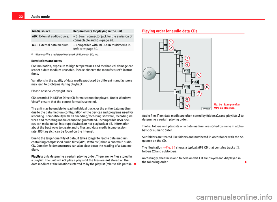 Seat Leon 5D 2013  SOUND SYSTEM 2.0 22Audio modeMedia sourceRequirements for playing in the unitAUX: External audio source.– 3.5-mm connector jack for the emission ofconnectable audio ⇒ page 28.MDI: External data medium.– Compat
