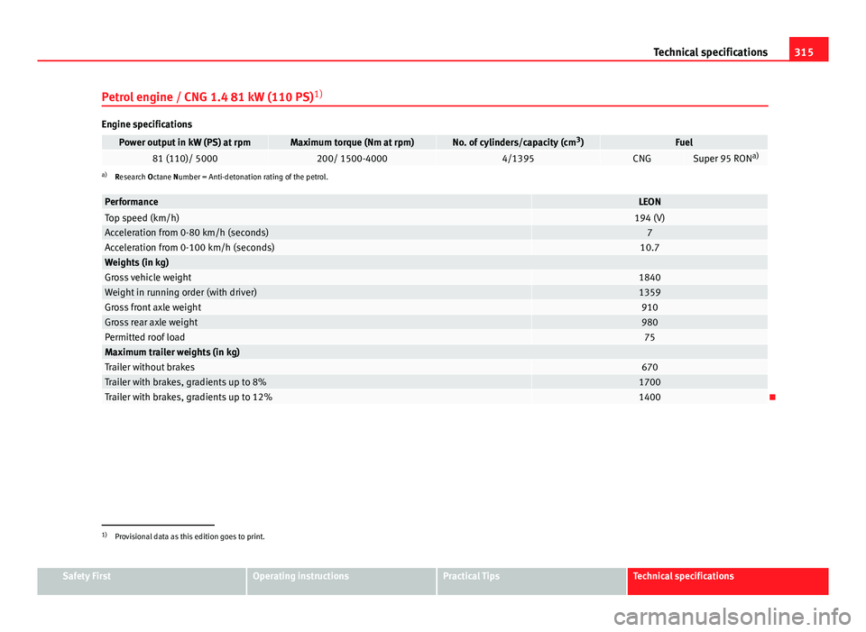 Seat Leon Sportstourer 2013  Owners manual 315
Technical specifications
Petrol engine / CNG 1.4 81 kW (110 PS) 1)
Engine specifications
Power output in kW (PS) at rpmMaximum torque (Nm at rpm)No. of cylinders/capacity (cm
3
)Fuel81 (110)/ 5000