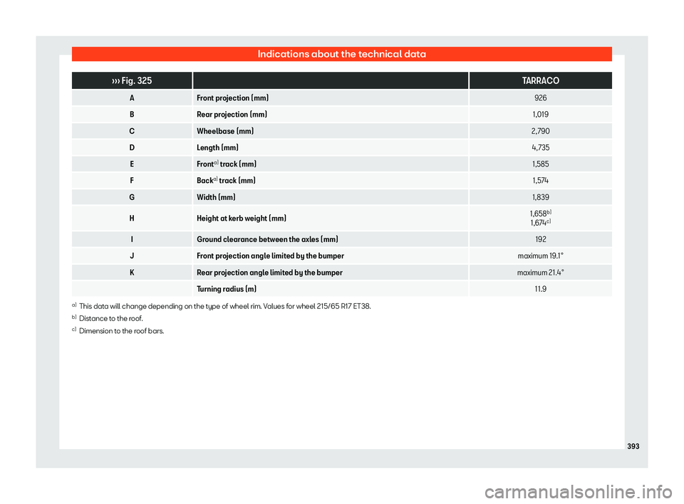 Seat Tarraco 2019  Owners manual Indications about the technical data
