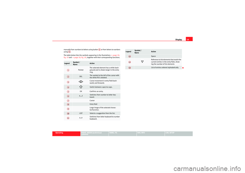 Seat Exeo 2012  MEDIA SYSTEM E Display19
Operating
RADIO, MEDIA (audiovisual 
systems)
NAME, TEL
NAV, INFO
CAR, SETUP
manually from numbers to letters using button   or from letters to numbers 
using .
The table below lists the sym