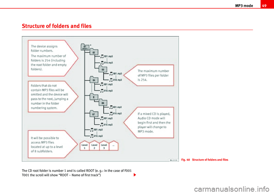 Seat Cordoba 2006  ALANA MP3 mode49
Structure of folders and files
The CD root folder is number 1 and is called ROOT (e. g.: in the case of F001 
T001 the scroll will show “ROOT – Name of first track”)
Fig. 40  Structur