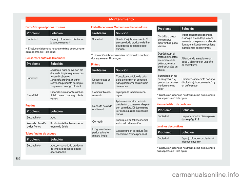 Seat Mii electric 2020  Manual de instrucciones (in Spanish) Mantenimiento
Faros/ Grupos 