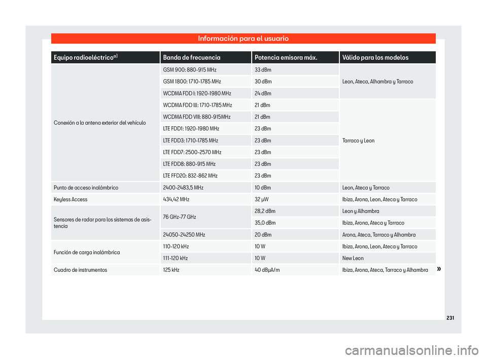 Seat Mii electric 2020  Manual de instrucciones (in Spanish) Informaci