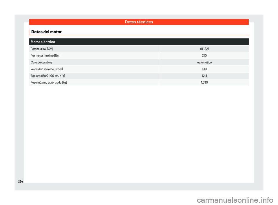Seat Mii electric 2020  Manual de instrucciones (in Spanish) Datos t