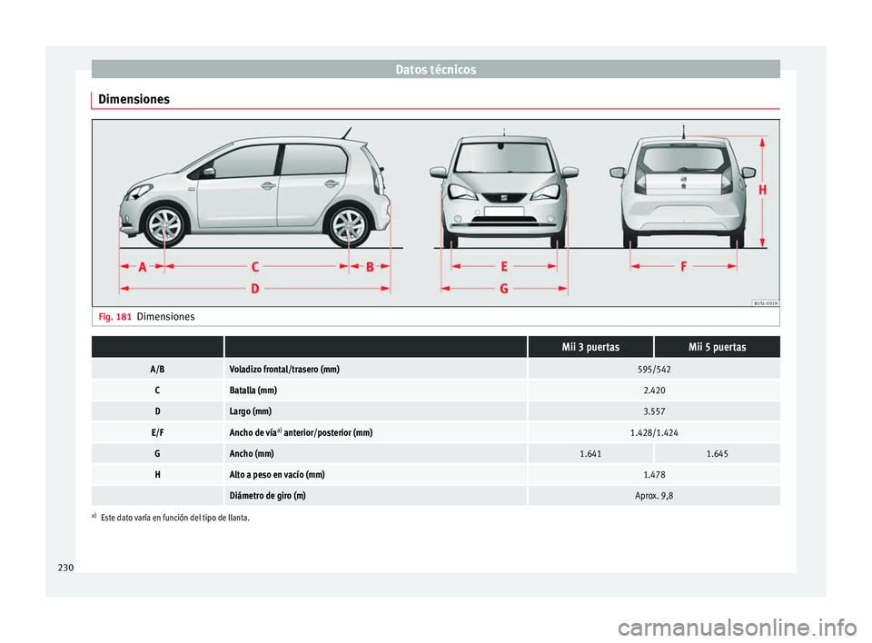 Seat Mii electric 2016  Manual de instrucciones (in Spanish) Datos técnicos
Dimensiones Fig. 181
Dimensiones  Mii 3 puertasMii 5 puertas
A/BVoladizo frontal/trasero (mm)595/542
CBatalla (mm)2.420
DLargo (mm)3.557
E/FAncho de vía a)
 anterior/posterior (mm)1.4