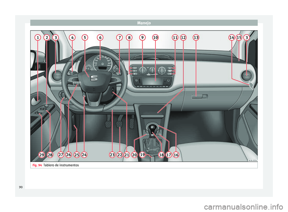 Seat Mii electric 2016  Manual de instrucciones (in Spanish) Manejo
Fig. 94
Tablero de instrumentos90 