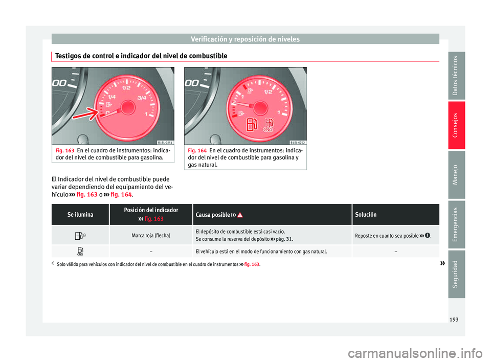 Seat Mii electric 2015  Manual de instrucciones (in Spanish) Verificación y reposición de niveles
Testigos de control e indicador del nivel de combustible Fig. 163
En el cuadro de instrumentos: indica-
dor del niv el
 de combustible para gasolina. Fig. 164
En