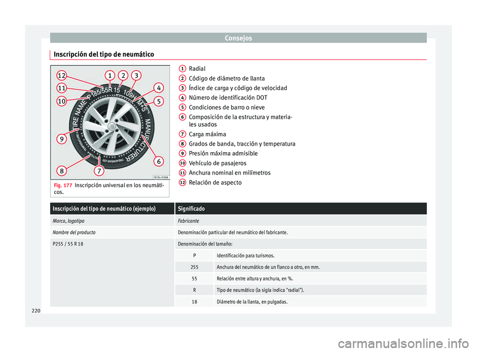 Seat Mii electric 2015  Manual de instrucciones (in Spanish) Consejos
Inscripción del tipo de neumático Fig. 177
Inscripción universal en los neumáti-
co s. Radial
Código de diámetr
o de l
lanta
Índice de carga y código de velocidad
Número de identific