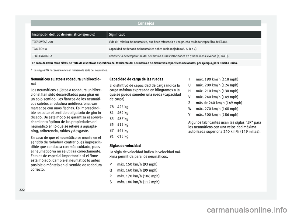 Seat Mii electric 2015  Manual de instrucciones (in Spanish) ConsejosInscripción del tipo de neumático (ejemplo)Significado
TREADWEAR 220Vida útil relativa del neumático, que hace referencia a una prueba estándar específica de EE.UU.
TRACTION ACapacidad d