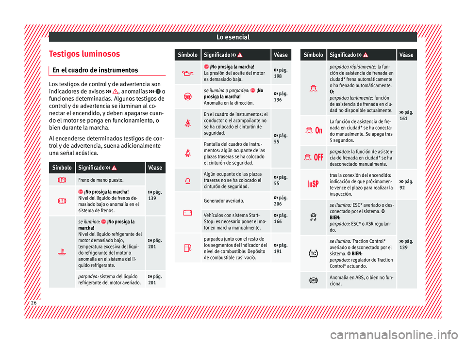 Seat Mii electric 2015  Manual de instrucciones (in Spanish) Lo esencial
Testigos luminosos En el  c
ua
dro de instrumentosLos testigos de control y de advertencia son
indica
dor

es de avisos  ›››  , anomalías 
›››   o
fu nc
iones determinadas. Al