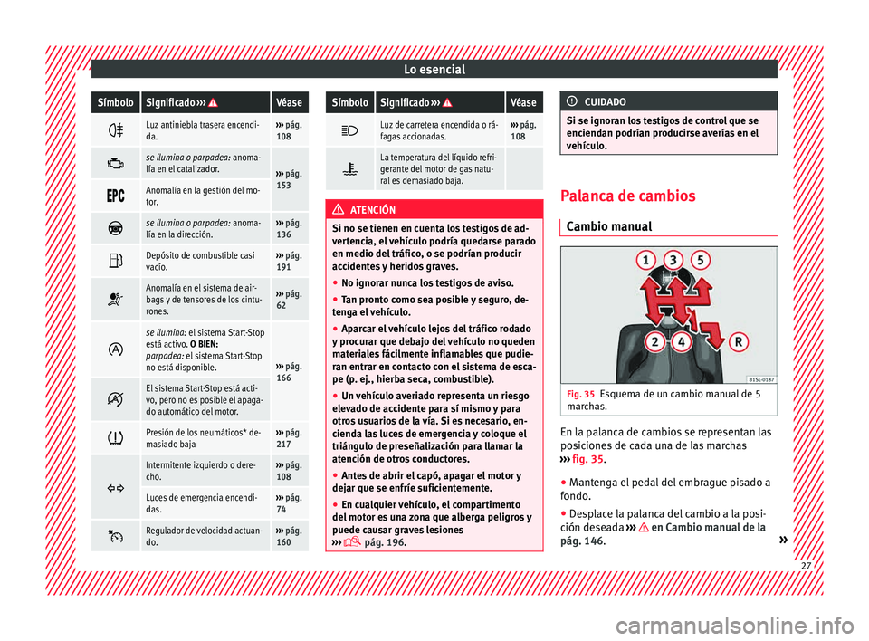 Seat Mii electric 2015  Manual de instrucciones (in Spanish) Lo esencialSímboloSignificado 
››› Véase 
Luz antiniebla trasera encendi-
da.››› 
pág. 
108 
se ilumina o parpadea: anoma-
lía en el catalizador.
››› 
pág. 
153 
