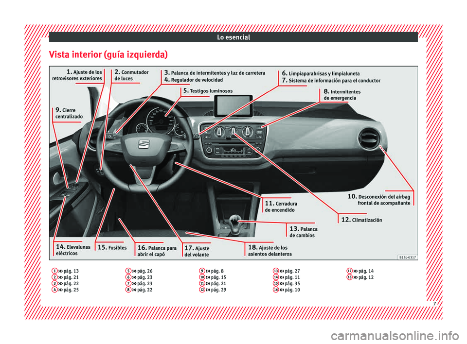 Seat Mii electric 2015  Manual de instrucciones (in Spanish) Lo esencial
Vista interior (guía izquierda)1  ›››  pág. 13
2  ›››  pág. 21
3  ›››  pág. 22
4  ›››  pág. 25 5
 
›››  pág. 26
6  ›››  pág. 23
7  ›››  pá