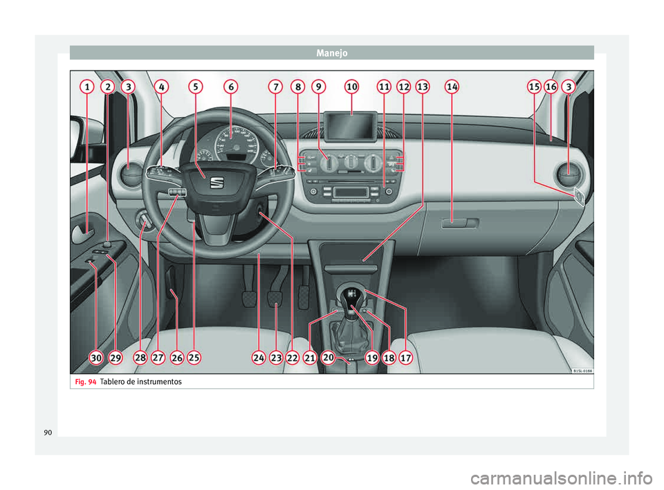 Seat Mii electric 2015  Manual de instrucciones (in Spanish) Manejo
Fig. 94
Tablero de instrumentos90 
