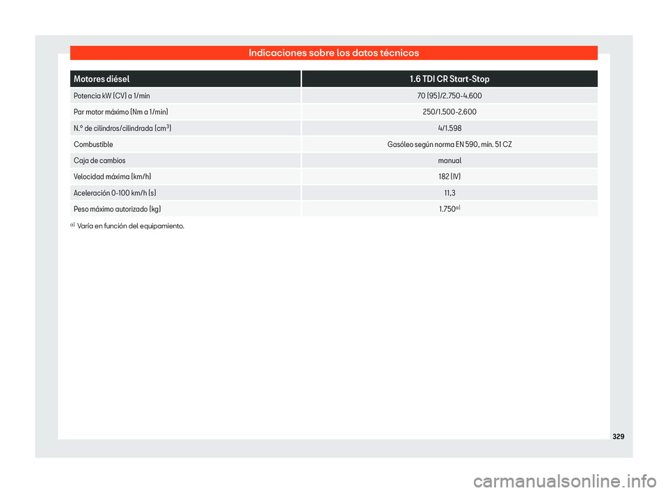 Seat Ibiza 2020  Manual de instrucciones (in Spanish) Indicaciones sobre los datos técnicos
Motores di