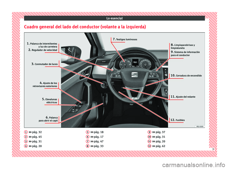 Seat Nuevo Ibiza 2017  Manual de instrucciones (in Spanish) Lo esencial
Cuadro general del lado del conductor (volante a la izquierda) ››› 
pág. 32
› ›
›
 pág. 45
›››  pág. 31
›››  pág. 20
1 2
3
4 ››› 
pág. 18
› ›
›
 p