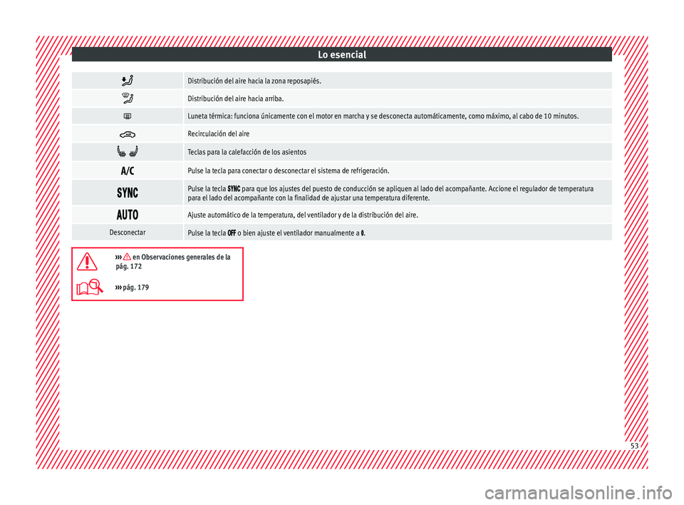 Seat Nuevo Ibiza 2017  Manual de instrucciones (in Spanish) Lo esencial
Distribución del aire hacia la zona reposapiés.

Distribución del aire hacia arriba.

Luneta térmica: funciona únicamente con el motor en marcha y se desconecta automáticame