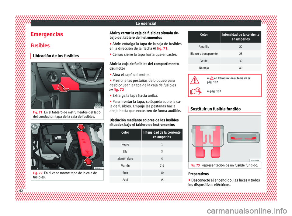 Seat Nuevo Ibiza 2017  Manual de instrucciones (in Spanish) Lo esencial
Emergencias
F u
s
ibles
Ubicación de los fusibles Fig. 71
En el tablero de instrumentos del lado
del  c
onduct

or: tapa de la caja de fusibles. Fig. 72
En el vano motor: tapa de la caja 