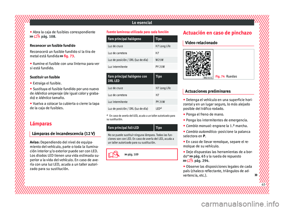 Seat Nuevo Ibiza 2017  Manual de instrucciones (in Spanish) Lo esencial
● Abr a l
a c
aja de fusibles correspondiente
›››   pág. 108.
Reconocer un fusible fundido
Reconocerá un fusible fundido si la tira de
metal está fundida  ››› fig. 73.
