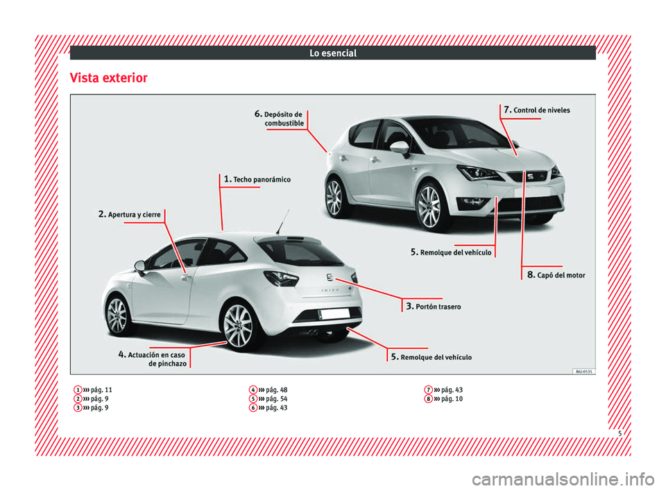 Seat Ibiza SC 2016  Manual de instrucciones (in Spanish) Lo esencial
Vista exterior1  ›››  pág. 11
2  ›››  pág. 9
3  ›››  pág. 9 4
 
›››  pág. 48
5  ›››  pág. 54
6  ›››  pág. 43 7
 
›››  pág. 43
8  ››› 