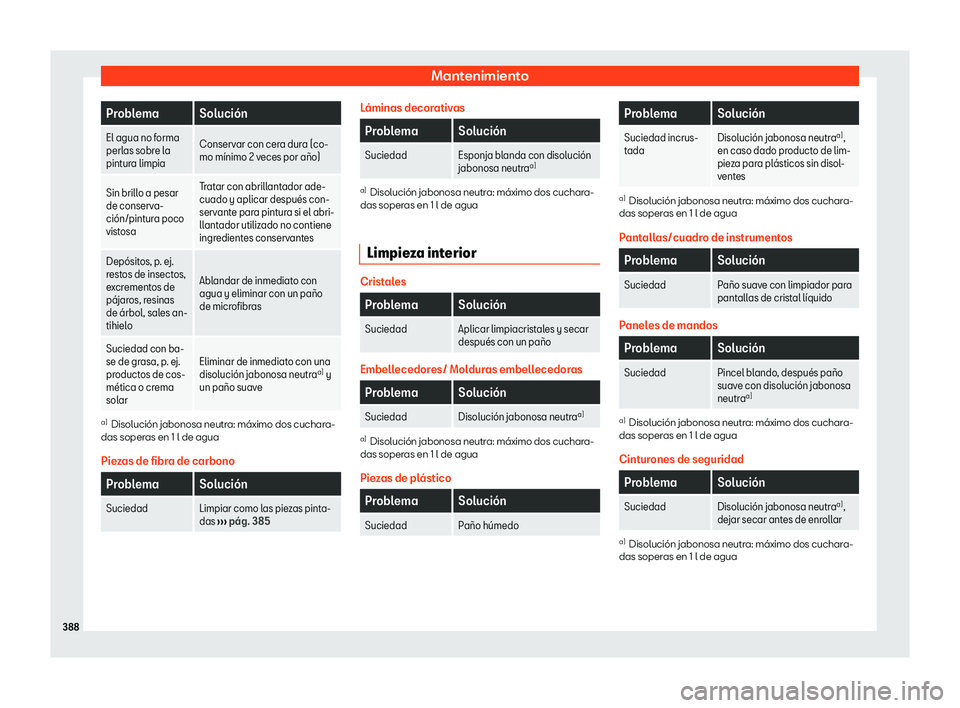 Seat Leon 2020  Manual de instrucciones (in Spanish) Mantenimiento
Problema Soluci