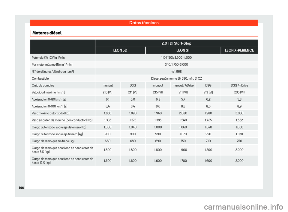 Seat Leon 2018  Manual de instrucciones (in Spanish) Datos t