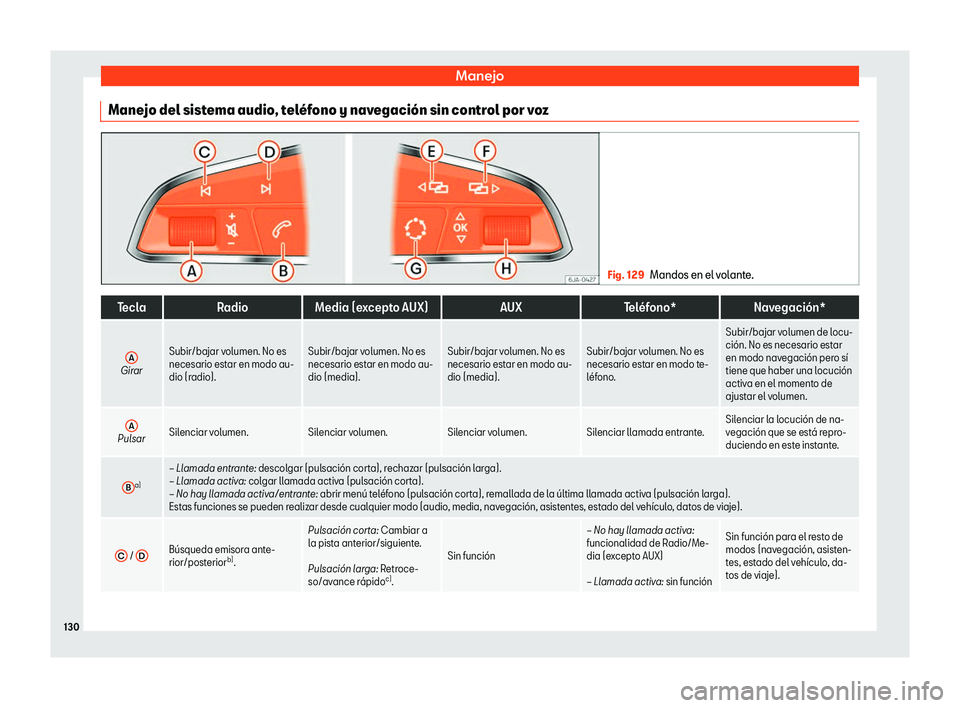 Seat Arona 2018  Manual de instrucciones (in Spanish) Manejo
Manejo del sistema audio, tel