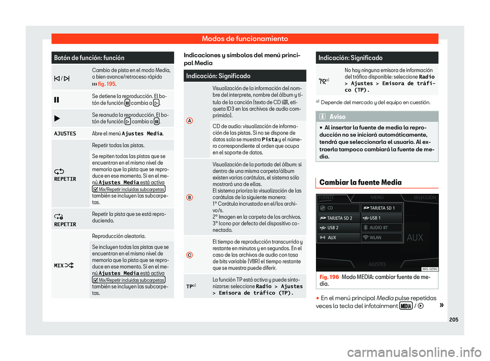 Seat Arona 2018  Manual de instrucciones (in Spanish) Modos de funcionamiento
Bot