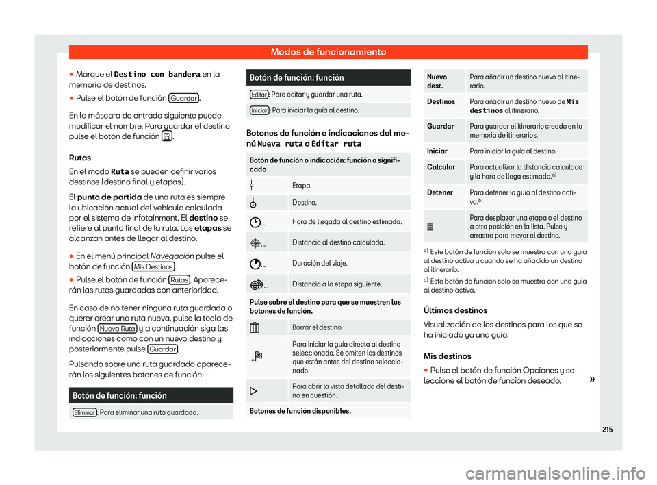 Seat Arona 2018  Manual de instrucciones (in Spanish) Modos de funcionamiento
