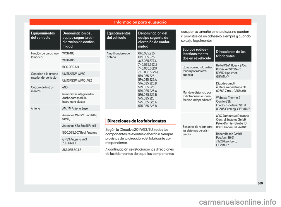 Seat Arona 2018  Manual de instrucciones (in Spanish) Informaci