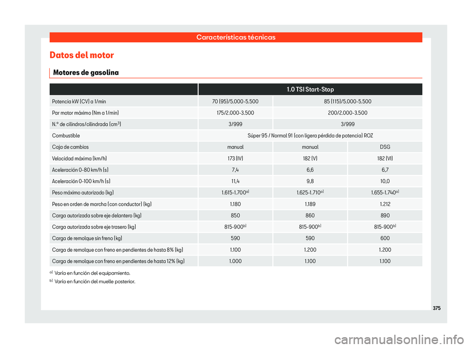Seat Arona 2018  Manual de instrucciones (in Spanish) Caracter