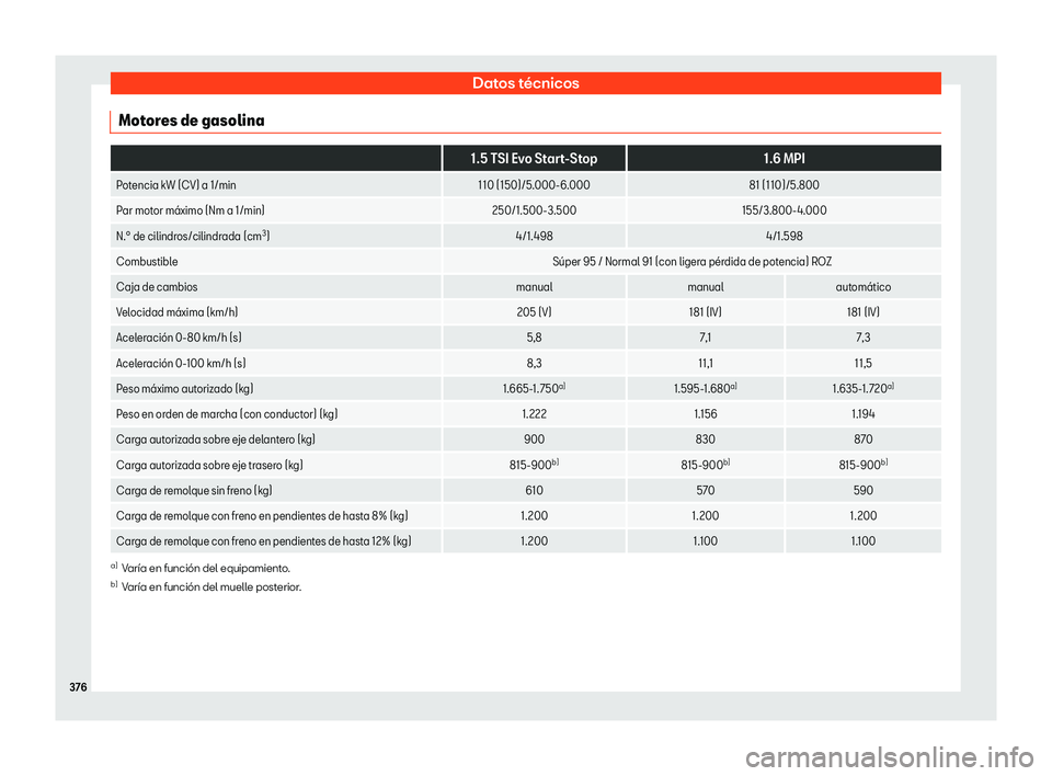 Seat Arona 2018  Manual de instrucciones (in Spanish) Datos t