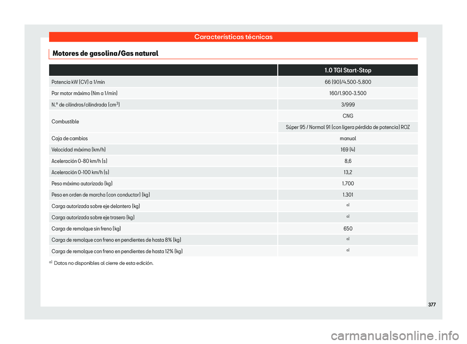 Seat Arona 2018  Manual de instrucciones (in Spanish) Caracter