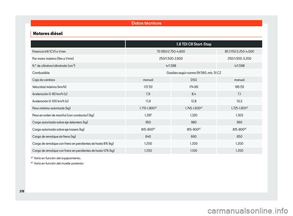 Seat Arona 2018  Manual de instrucciones (in Spanish) Datos t