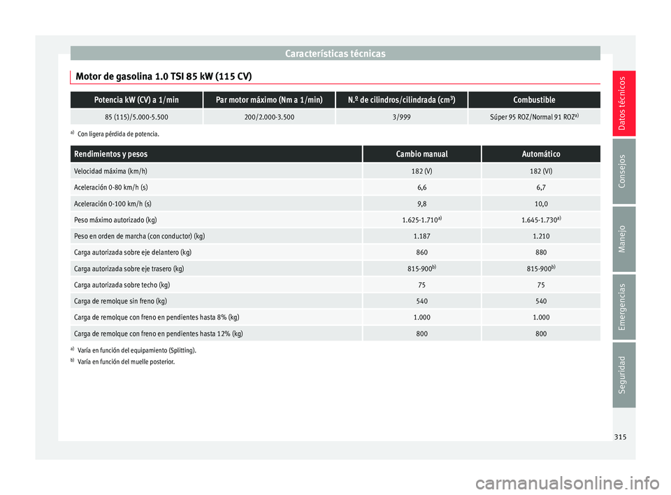 Seat Arona 2017  Manual de instrucciones (in Spanish) Características técnicas
Motor de gasolina 1.0 TSI 85 kW (115 CV)Potencia kW (CV) a 1/minPar motor máximo (Nm a 1/min)N.º de cilindros/cilindrada (cm 3
)Combustible
85 (115)/5.000-5.500200/2.000-3