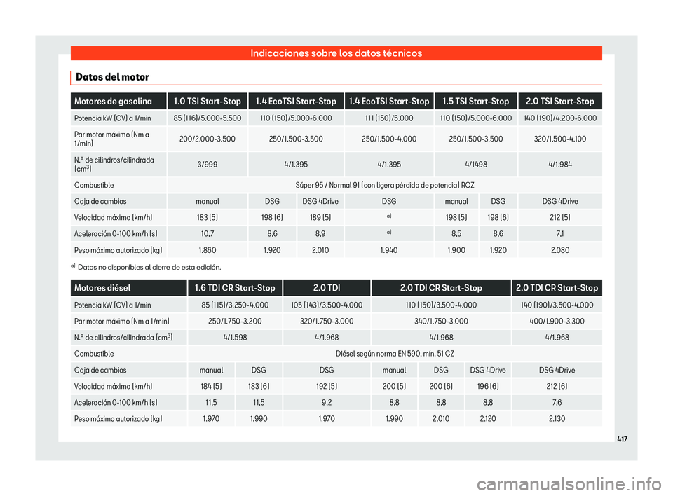Seat Ateca 2019  Manual de instrucciones (in Spanish) Indicaciones sobre los datos t