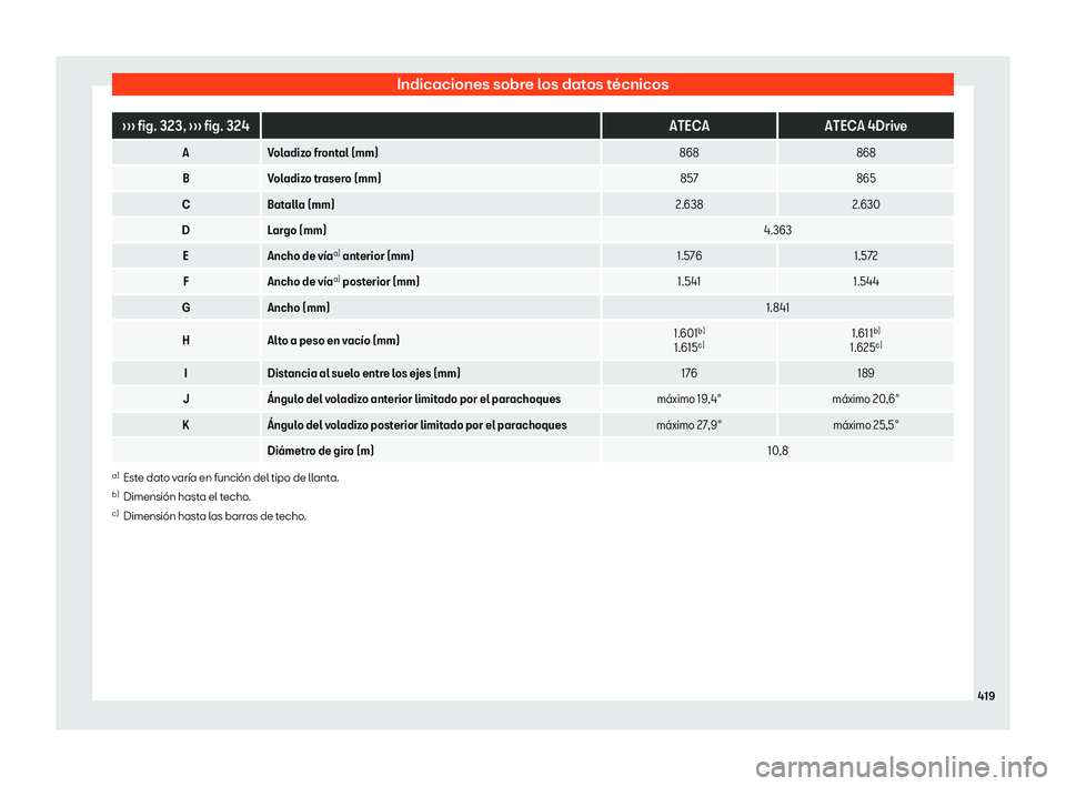 Seat Ateca 2019  Manual de instrucciones (in Spanish) Indicaciones sobre los datos t