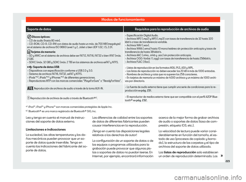 Seat Alhambra 2020  Manual de instrucciones (in Spanish) Modos de funcionamiento
Soporte de datos
Requisitos para la reproducci