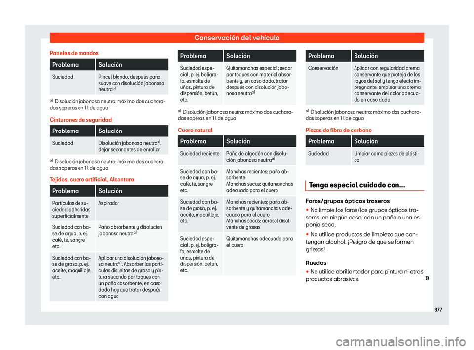 Seat Alhambra 2020  Manual de instrucciones (in Spanish) Conservación del vehículo
Paneles de mandos Problema Soluci